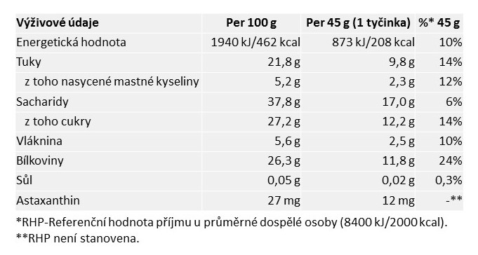 tabulky-nh-tycinky-arasidy-protein